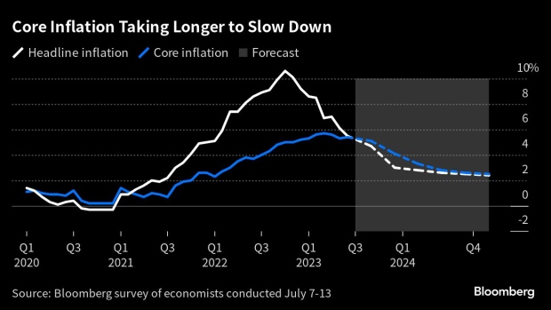Los economistas dicen que el Banco Central Europeo está elevando las tasas de interés al 4%, alcanzando su punto máximo en septiembre