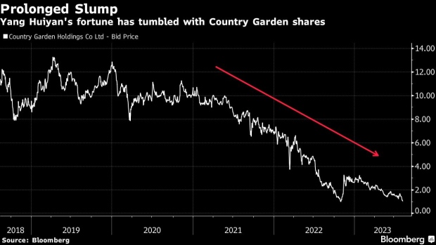 Country Garden Billionaire Bags Big Payouts While Default Looms - BNN  Bloomberg