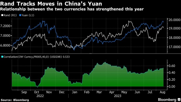 Rand Steadies as China's Yuan Sets Course for South Africa's Currency - BNN  Bloomberg