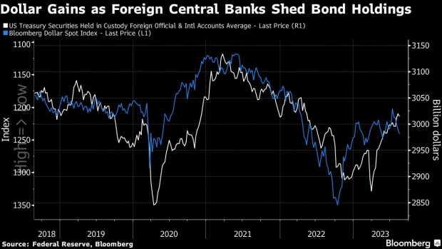JPMorgan Says Stop Blaming Foreign Central Banks for Bond Rout - BNN  Bloomberg