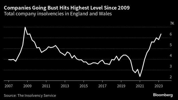 England Economic Highlights: Trends and Projections