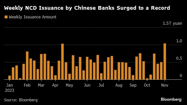 China Banks Rush to Raise Funds After Cash Crunch Spooks Market - BNN  Bloomberg