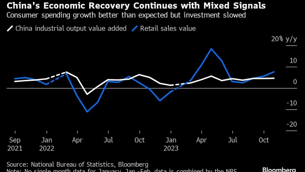 China Data Likely to Show Fragile Economy in Need of Support - BNN Bloomberg