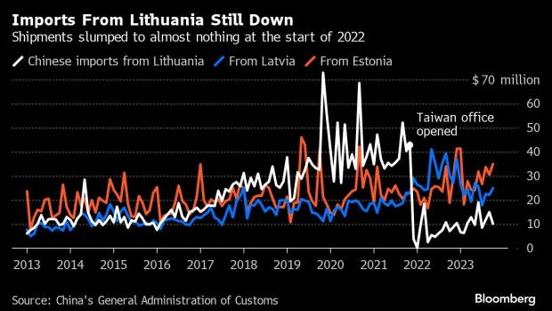 Pasiuntinys sako, kad Kinija traukiasi nuo prekybos „prievartos“ prieš Lietuvą