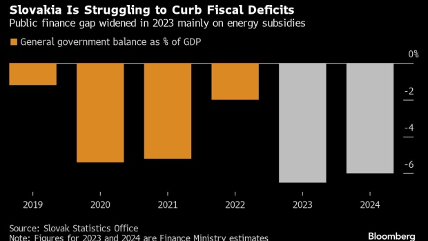 Slovensko znižuje svoj úverový rating od agentúry Fitch po tom, ako sa rozpočtový deficit prudko zvýšil