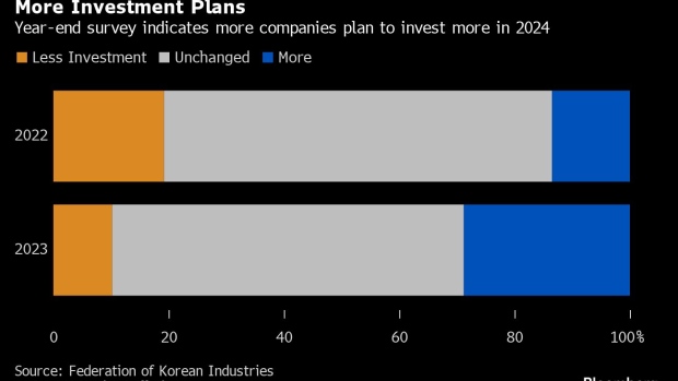 신용위험이 지속되면서 한국 경제는 안정적으로 유지되고 있다
