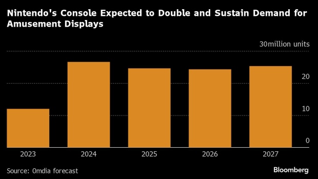Omdia dit que la prochaine Nintendo Switch sera disponible cette année avec des écrans LCD