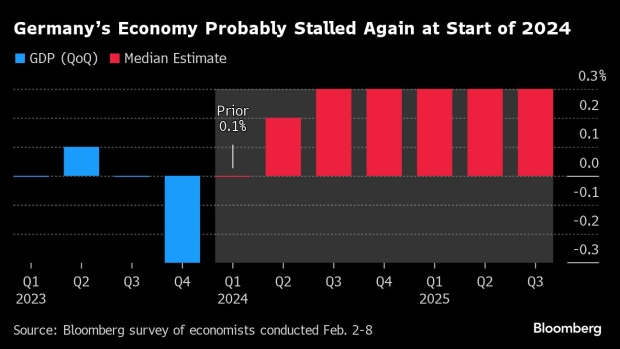 Die deutsche Wirtschaft sei im ersten Quartal möglicherweise geschrumpft, sagt Nagel