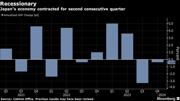 Japan Loses Its Spot as World's Third-Largest Economy as It Slips Into  Recession - BNN Bloomberg