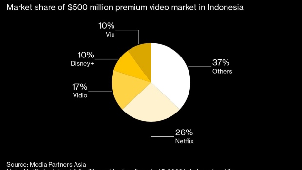 Video Indonesia Targetkan Pelanggan Ganda Jelang IPO