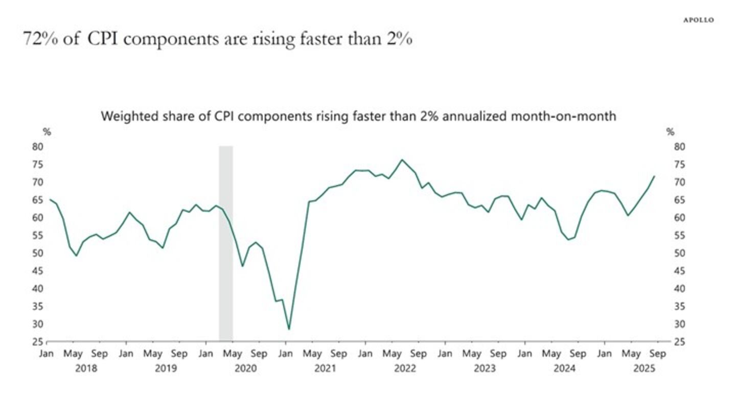 Larry Berman: Inflation likely to rise