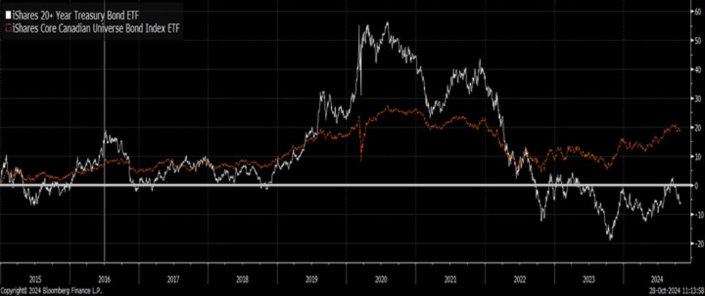 What do massive deficits mean for your bond portfolio? – BNN Bloomberg