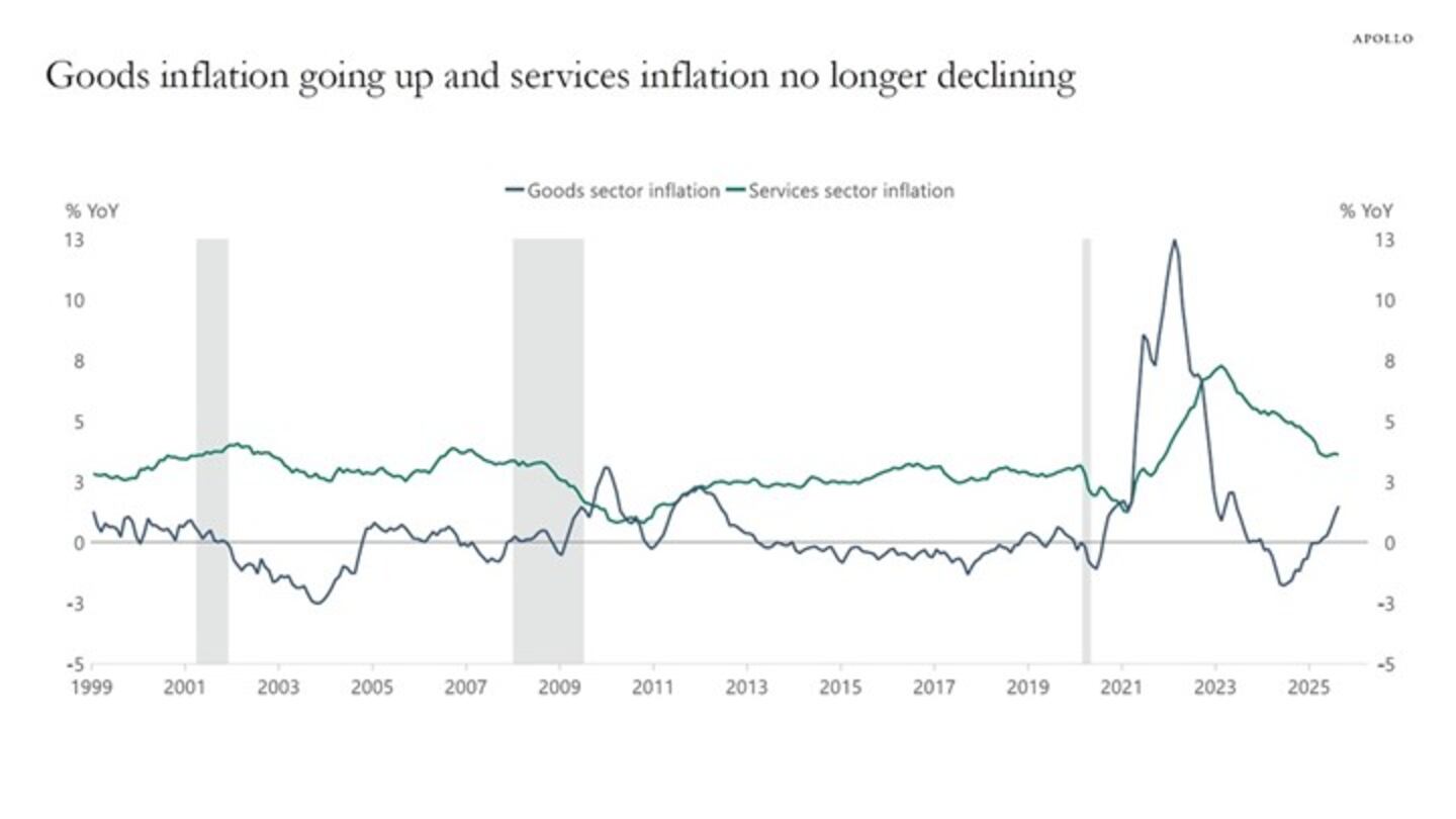 Larry Berman: Inflation likely to rise