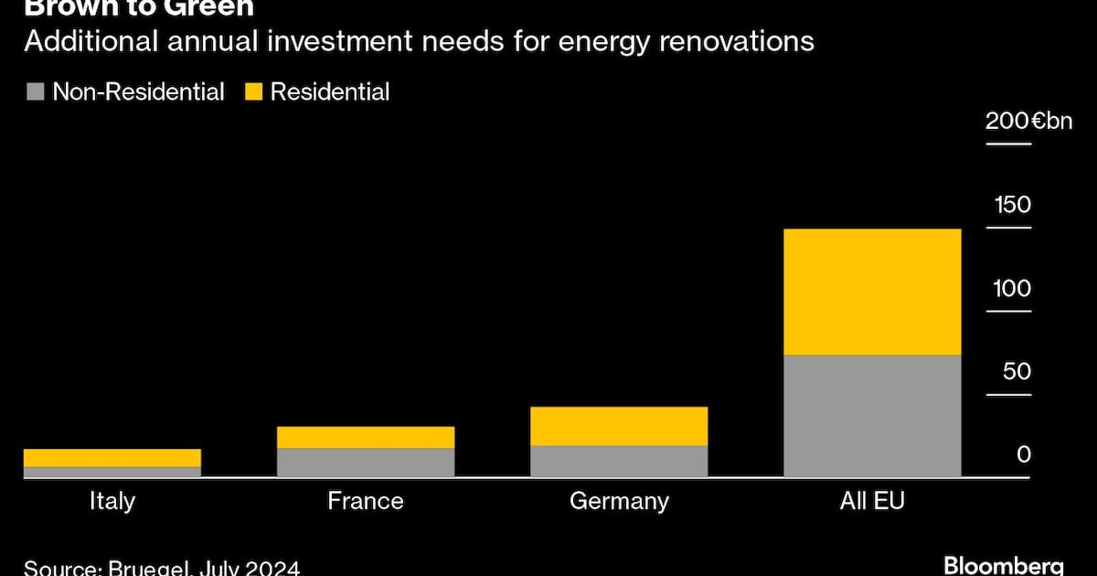 The 'Irresistible' Real Estate Bet Gripping Investors – BNN Bloomberg The 'Irresistible' Real Estate Bet Gripping Investors – BNN Bloomberg