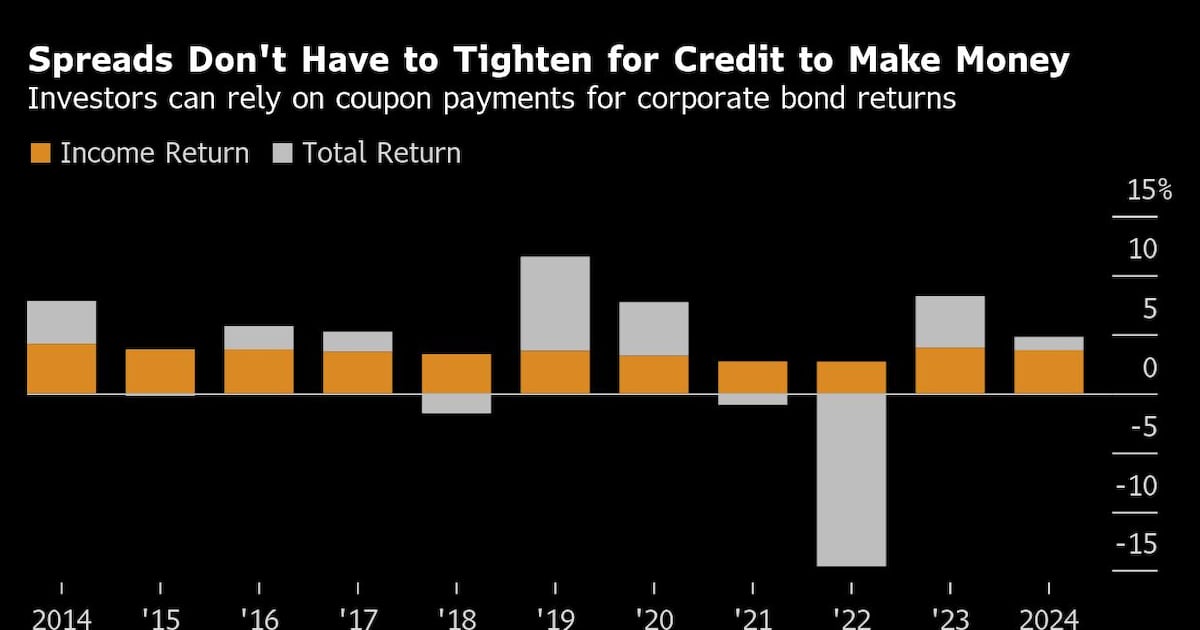 How Low Can Bond Spreads Go? Five Numbers to Watch How Low Can Bond Spreads Go? Five Numbers to Watch