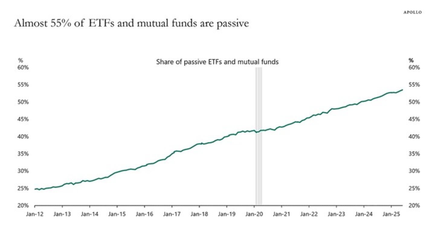 Larry Berman: Active or passive investing?