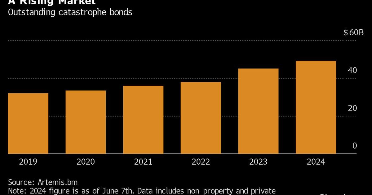 Australian Pensions Boost Investment in Insurance for Disasters Australian Pensions Boost Investment in Insurance for Disasters