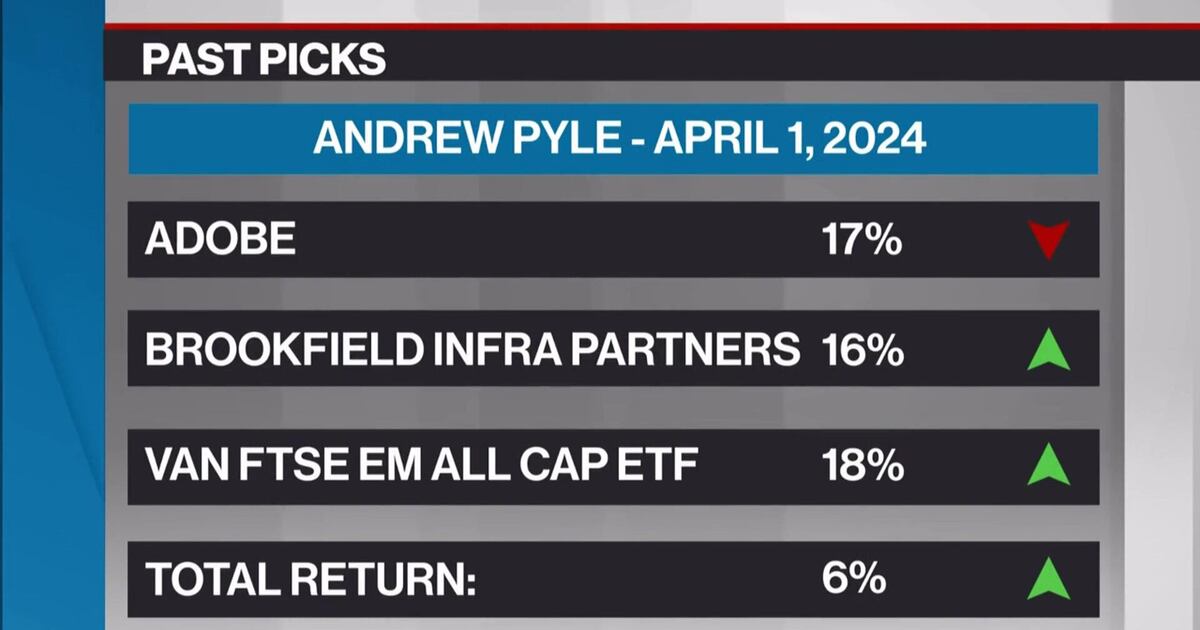 Andrew Pyle's Past Picks: Adobe, Brookfield Infrastructure Partners ...