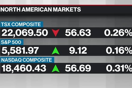 BNN Bloomberg's mid-morning market update: July 9, 2024