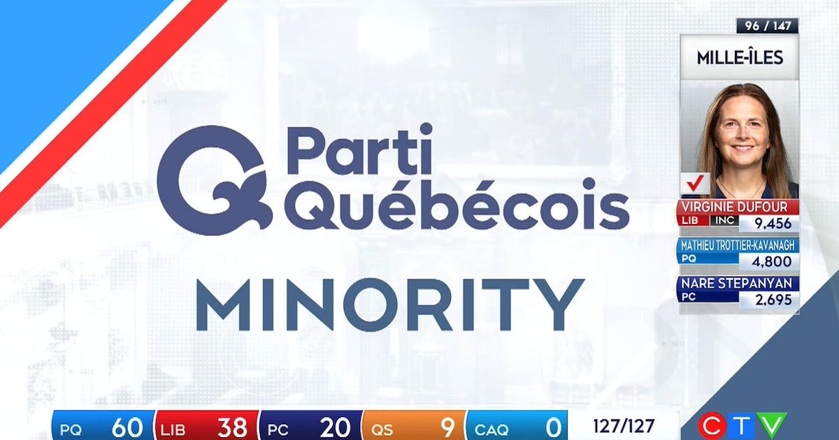 Parti Québécois will form minority government: CTV News Decision Desk