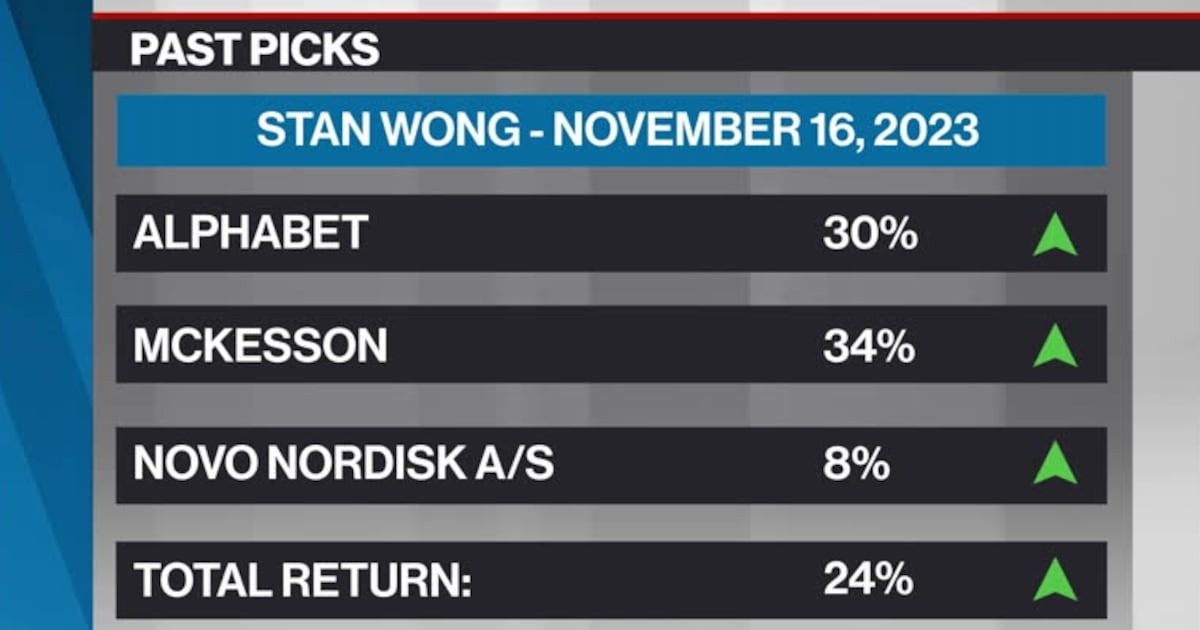Stan Alphabet Stan Wong's Past Picks: Alphabet, McKesson and Novo Nordisk – BNN Bloomberg